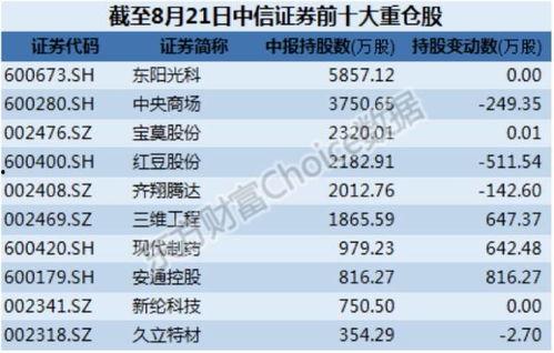 a股操盘手爆料最新消息,最新消息揭示市场动向与投资机会