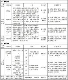 佛山开学爆料最新消息新闻,校园复课在即，防疫措施升级保障师生安全